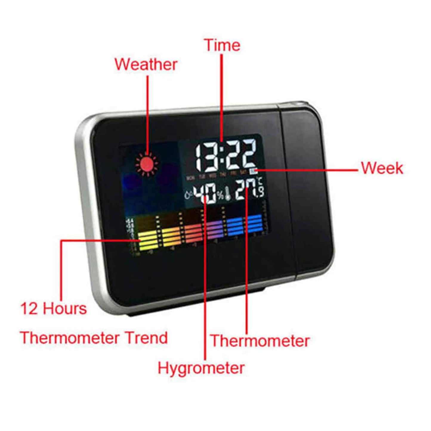 Projection alarm clock