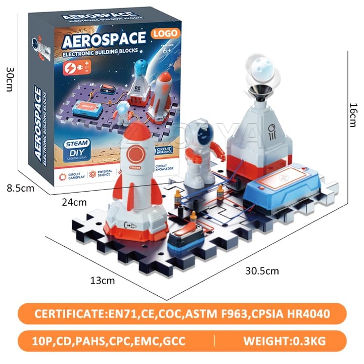 Aerospace electronic building blocks