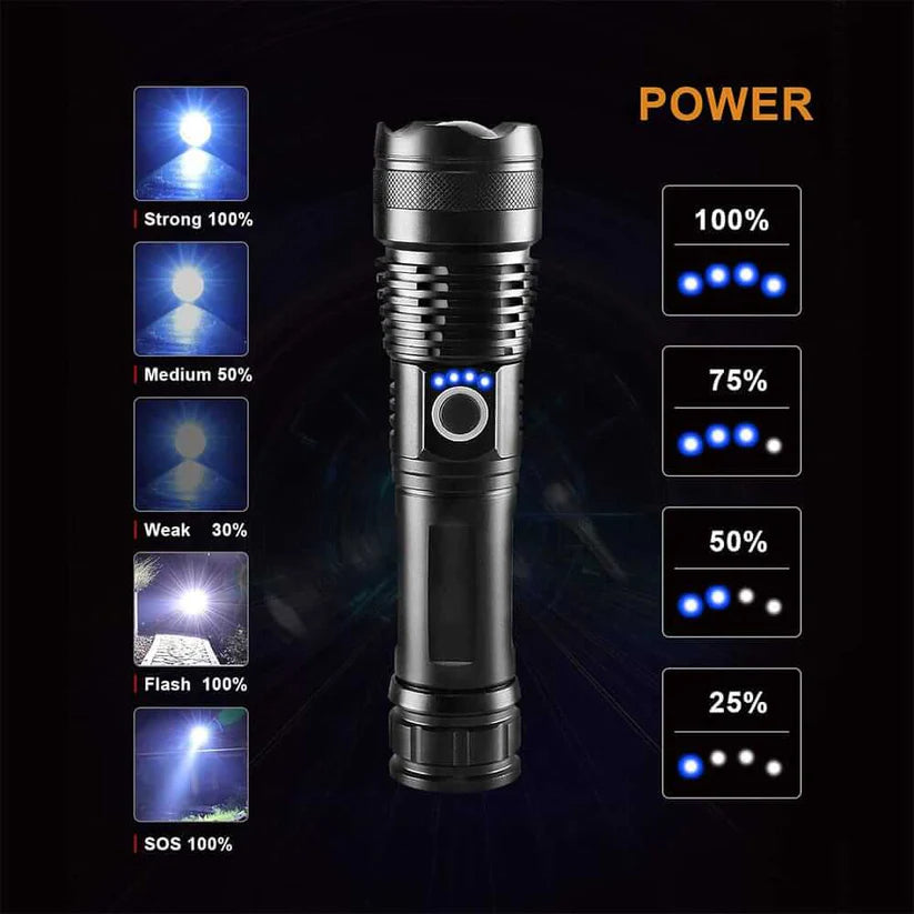High Brightness Flashlight