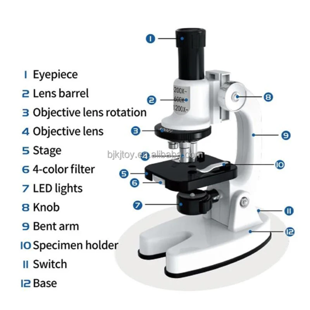 Science microscope suit set
